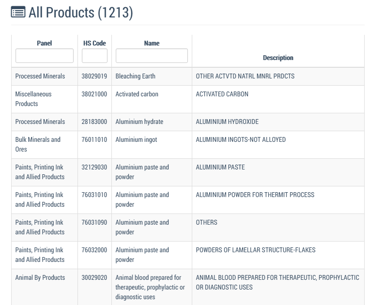 admin-all-products-menu